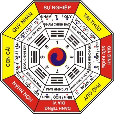 nha-huong-nam-hop-voi-tuoi-nao