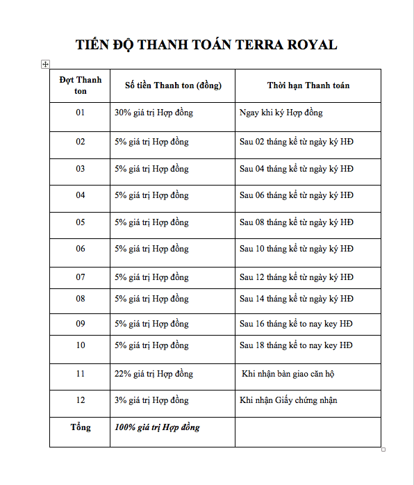 tien-do-thanh-toan-can-ho-terra-royal