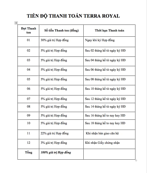 tien-do-thanh-toan-can-ho-terra-royal
