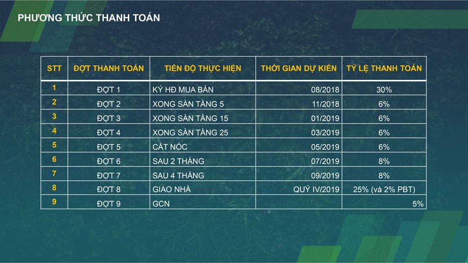 phuong-thuc-thanh-toan-kingdom-101